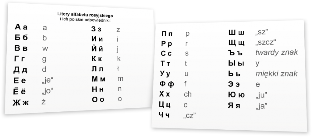 alfabet rosyjski